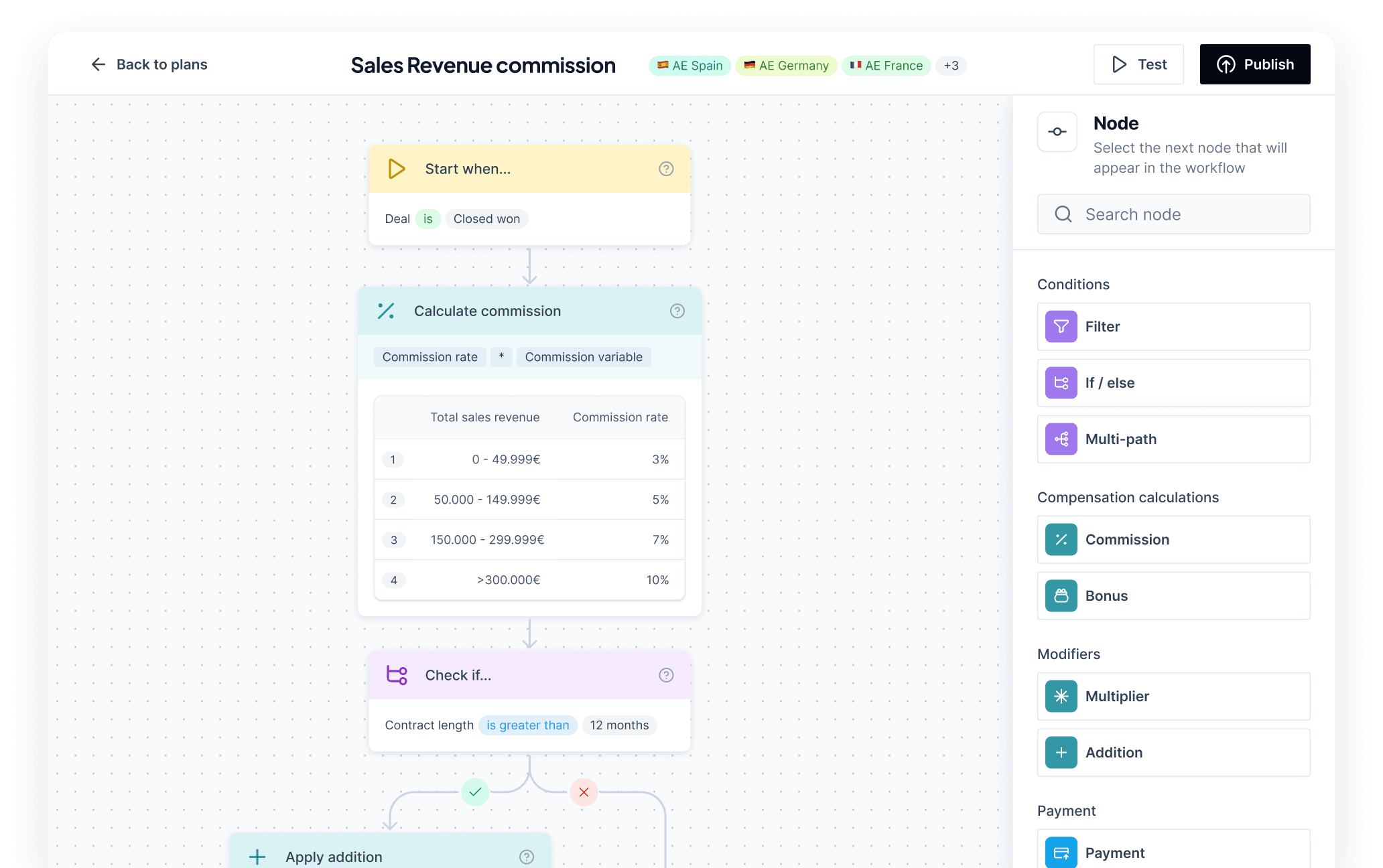 Customizable Commission Plans