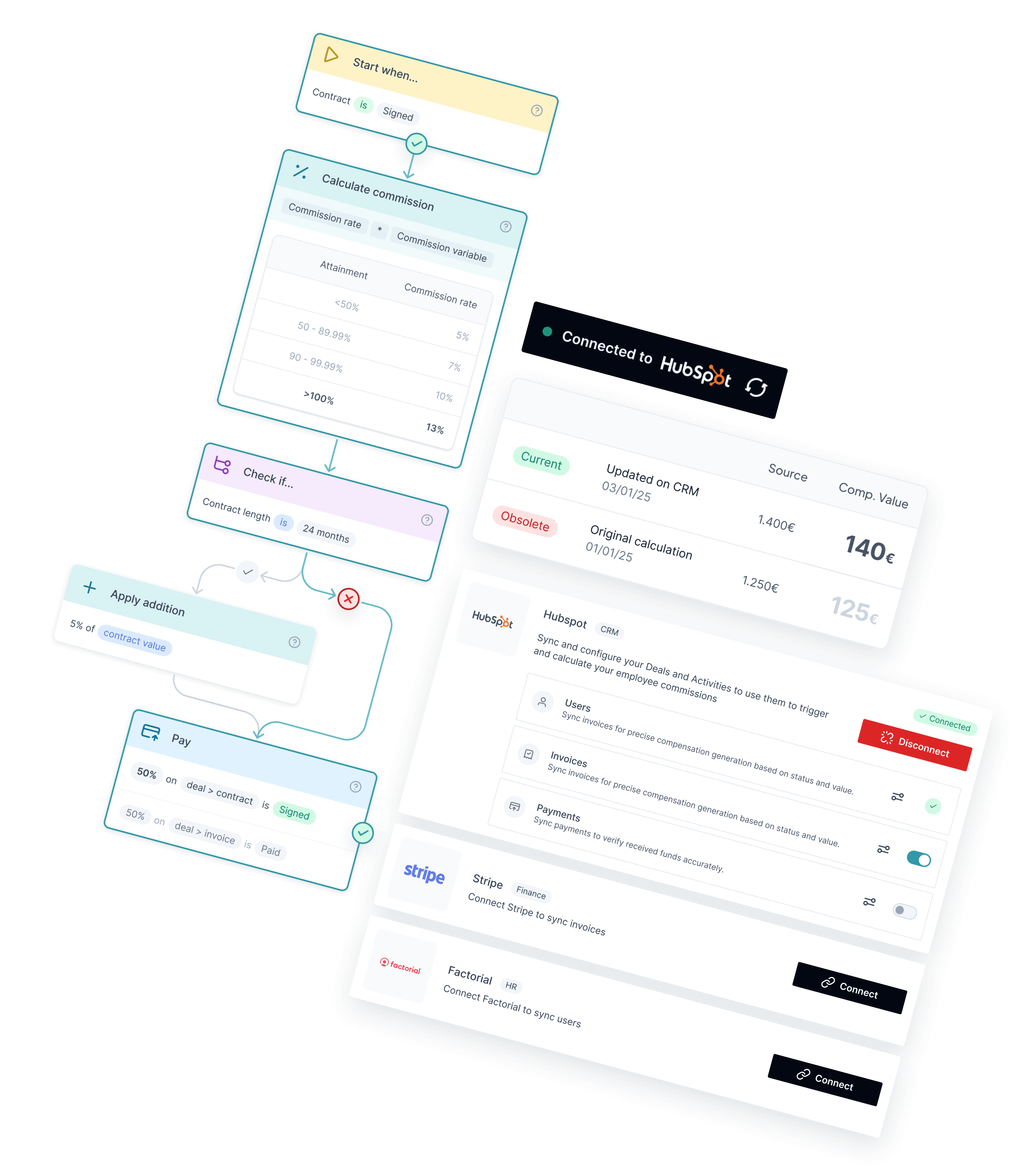 Key Capabilities for Automating Accurate and Efficient Commission Workflows