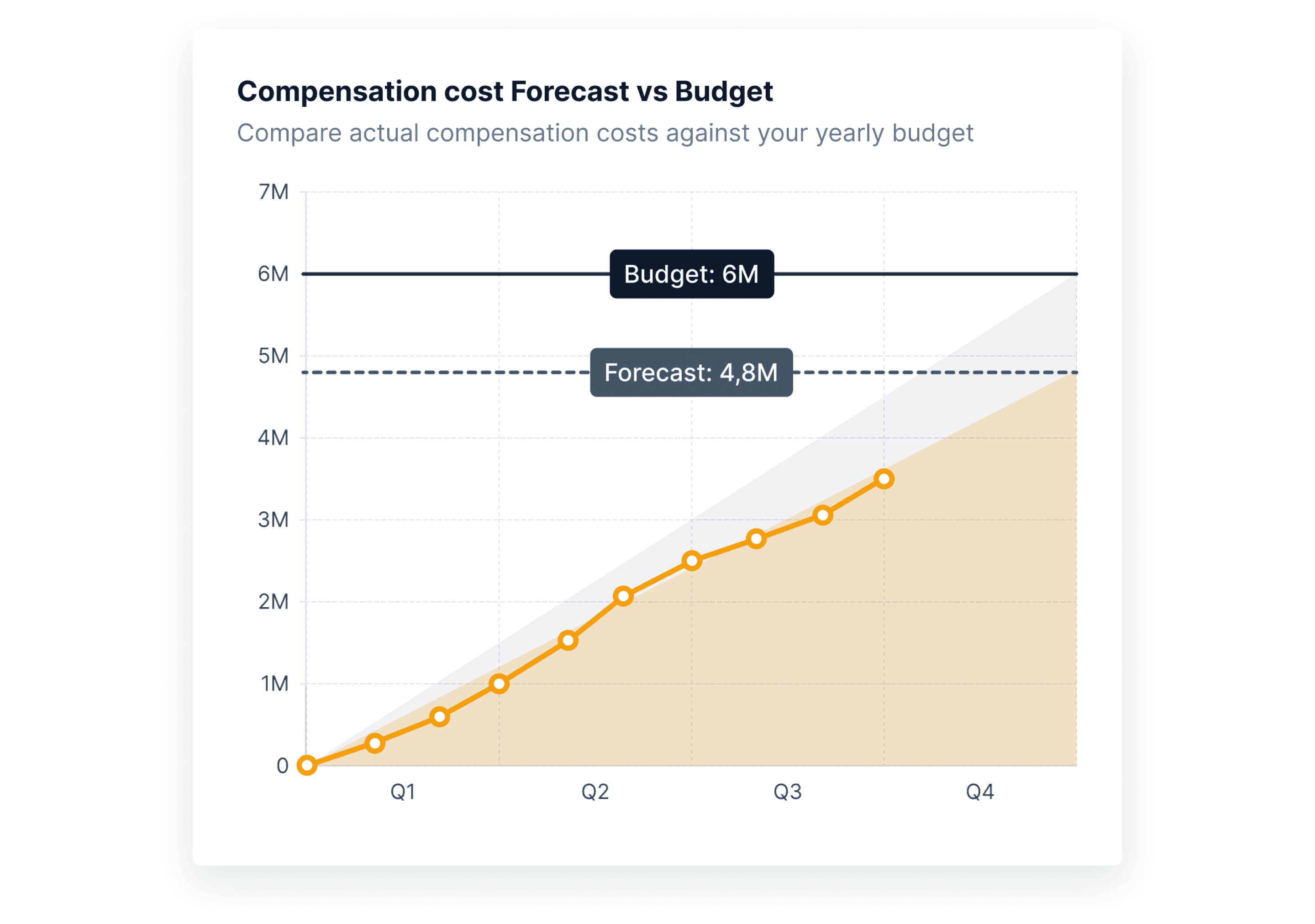 Optimise Financial Insight